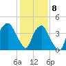 Bald Head Island tide chart for Friday, January 8, 2021