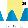 Bald Head Island tide chart for Thursday, April 29, 2021