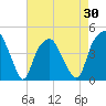 Bald Head Island tide chart for Friday, April 30, 2021