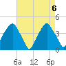 Bald Head Island tide chart for Thursday, May 6, 2021