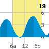 Bald Head Island tide chart for Monday, July 19, 2021