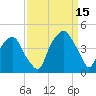 Bald Head Island tide chart for Wednesday, September 15, 2021