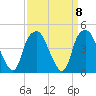 Bald Head Island tide chart for Wednesday, September 8, 2021
