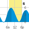 Bald Head Island tide chart for Saturday, November 6, 2021