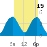 Bald Head Island tide chart for Tuesday, March 15, 2022