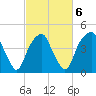 Bald Head Island tide chart for Sunday, March 6, 2022