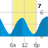 Bald Head Island tide chart for Monday, March 7, 2022