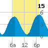 Bald Head Island tide chart for Friday, April 15, 2022