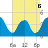 Bald Head Island tide chart for Friday, May 6, 2022