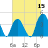 Bald Head Island tide chart for Wednesday, June 15, 2022