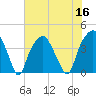 Bald Head Island tide chart for Saturday, July 16, 2022