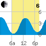 Bald Head Island tide chart for Wednesday, July 6, 2022