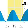 Bald Head Island tide chart for Monday, August 15, 2022