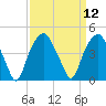 Bald Head Island tide chart for Monday, September 12, 2022