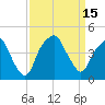 Bald Head Island tide chart for Thursday, September 15, 2022