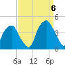 Bald Head Island tide chart for Tuesday, September 6, 2022