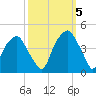 Bald Head Island tide chart for Wednesday, October 5, 2022