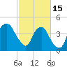 Bald Head Island tide chart for Wednesday, February 15, 2023