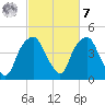 Bald Head Island tide chart for Tuesday, March 7, 2023