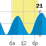 Bald Head Island tide chart for Friday, April 21, 2023