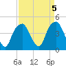Bald Head Island tide chart for Wednesday, April 5, 2023