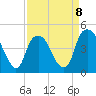 Bald Head Island tide chart for Saturday, April 8, 2023