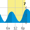 Bald Head Island tide chart for Sunday, May 7, 2023