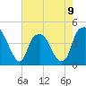 Bald Head Island tide chart for Tuesday, May 9, 2023