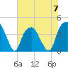 Bald Head Island tide chart for Wednesday, June 7, 2023