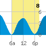Bald Head Island tide chart for Thursday, June 8, 2023