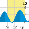 Bald Head Island tide chart for Wednesday, July 12, 2023
