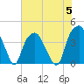 Bald Head Island tide chart for Wednesday, July 5, 2023