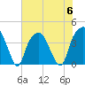 Bald Head Island tide chart for Thursday, July 6, 2023