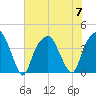 Bald Head Island tide chart for Friday, July 7, 2023