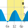 Bald Head Island tide chart for Saturday, July 8, 2023