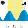 Bald Head Island tide chart for Wednesday, August 16, 2023