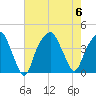 Bald Head Island tide chart for Sunday, August 6, 2023