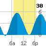 Bald Head Island tide chart for Saturday, September 30, 2023