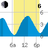 Bald Head Island tide chart for Wednesday, September 6, 2023