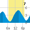 Bald Head Island tide chart for Thursday, September 7, 2023