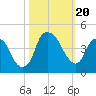 Bald Head Island tide chart for Friday, October 20, 2023