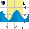 Bald Head Island tide chart for Friday, October 6, 2023