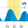 Bald Head Island tide chart for Friday, December 15, 2023