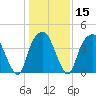 Bald Head Island tide chart for Monday, January 15, 2024