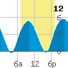 Bald Head Island tide chart for Tuesday, March 12, 2024