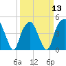 Bald Head Island tide chart for Wednesday, March 13, 2024