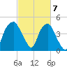 Bald Head Island tide chart for Thursday, March 7, 2024