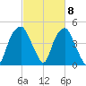 Bald Head Island tide chart for Friday, March 8, 2024