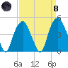 Bald Head Island tide chart for Monday, April 8, 2024