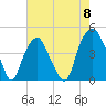 Bald Head Island tide chart for Wednesday, May 8, 2024